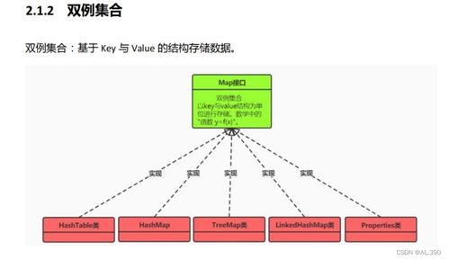 2023.2.21 容器數據處理與存儲服務